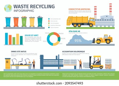 Flat Garbage Collecting, Sorting And Recycling Process Infographic. Plastic Waste Management Step. Trash Bin, Dump And Factory Vector Poster. Illustration Of Waste Garbage Recycling Chart