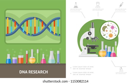 Flat Genetic Research Composition