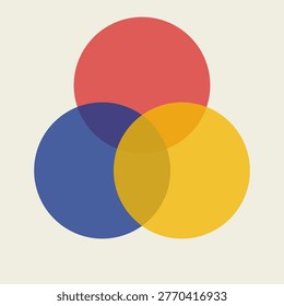 A flat geometric illustration of three transparent intersecting circles representing primary color theory inspired by the minimalist Bauhaus design movement.