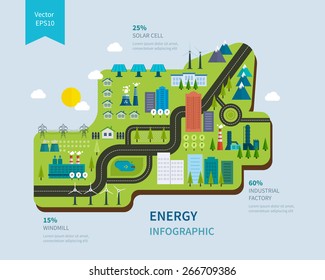 Flat green energy, ecology, eco, clean planet, urban landscape and industrial factory buildings concept vector icon banners template set. Infographic energy template design