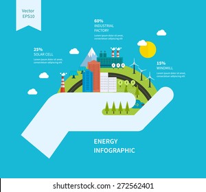 Flat Green Energy, Ecology, Eco, Clean Planet, Urban Landscape And Industrial Factory Buildings Concept Vector Icon Banners Template Set. Infographic Energy Template Design