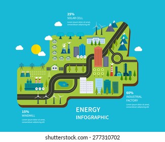 Flat green energy, ecology, eco, clean planet, urban landscape and industrial factory buildings concept vector icon banners template set. Infographic energy template design