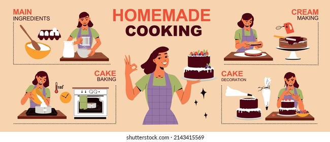 Flat hausgemachte Kochinfografiken mit Hauptbestandteilen und glückliche Frauen backen und dekorieren Kuchen, die Sahne zu Hause machen, Vektorgrafik