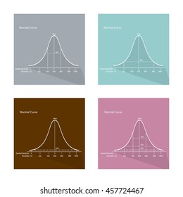Flat Icons, Illustration Set of 4 Gaussian Bell or Normal Distribution Curve Banners.