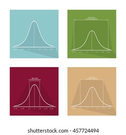 Flat Icons, Illustration Set of 4 Gaussian, Bell or Normal Distribution Curve Icon Labels.