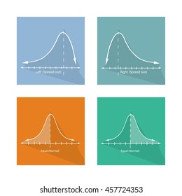 Flat Icons, Illustration Set of Positve and Negative Distribution Curve and Normal Distribution Curve Graphs.