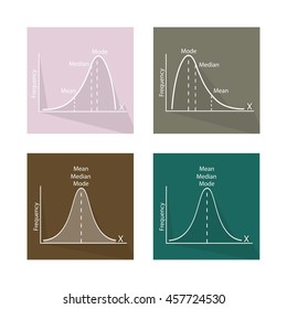 Flat Icons, Illustration Set of Positve and Negative Distribution Curve and Normal Distribution Curve Labels.