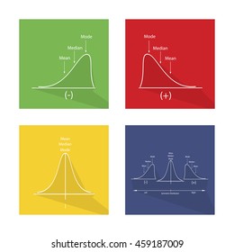 Flat Icons, Set of Positve and Negative Distribution Curve and Normal Distribution Curve.