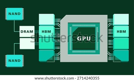 Flat illustration explaining the relationship between AI workloads GPU processing and memory layers such as HBM DRAM and NAND useful for education IT industry presentations and technology concepts
