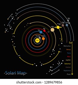 flat illustration map of the solar system with the names of the planets