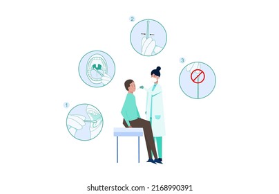 flat Illustration of methods of swab test corona virus, editable color, let's make your design easier