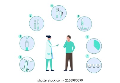 flat Illustration of methods of swab test corona virus, editable color, let's make your design easier