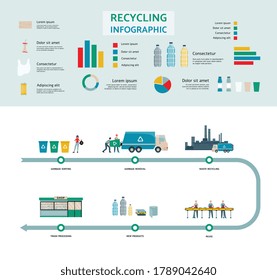 Flat illustration of process technologies waste recycling and reuse. Garbage types, raw materials and new products, charts and icons. Vector concept banner with infographics icons.