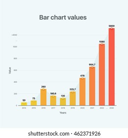 Flat illustration red and orange bar chart values