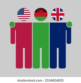 Flat illustration of three human figures with USA, Malawi, and UK flags as heads. Minimalistic design, isolated background.