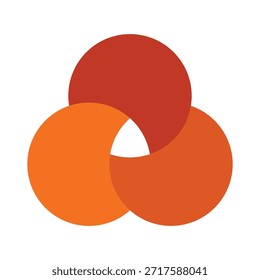 Ilustração plana de três círculos sobrepostos em tons de laranja com uma seção do meio branca. Este elemento infográfico representa a comparação, a lógica e os conjuntos matemáticos para apresentações comerciais.