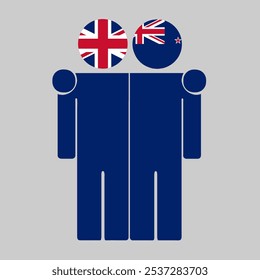 Flat illustration of two human figures with UK and New Zealand flags as heads. Minimalistic design, isolated background.