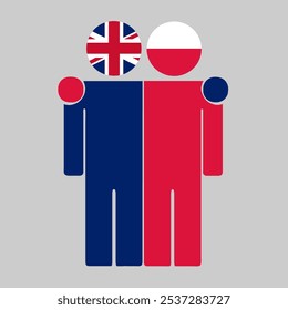 Flat illustration of two human figures with UK and Poland flags as heads. Minimalistic design, isolated background.