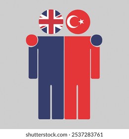 Flat illustration of two human figures with UK and Turkey flags as heads. Minimalistic design, isolated background.