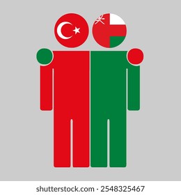 Flat illustration of two human figures with Turkey and Oman flags as heads. Minimalistic design, isolated background.