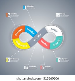 Flat infinity loop infographic week days with markers and text