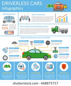 Flat infograhics presenting information about driverless cars autonomous vehicles and their work vector illustration