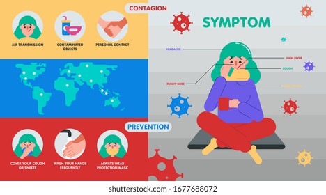 Infografía plana sobre qué es el coronavirus y cómo prevenirlo con una niña ilustrada