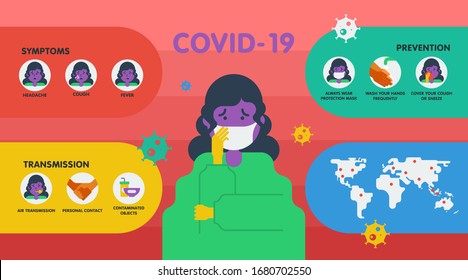 Flat infographic about what coronavirus is and how to prevent it with illustrated girl