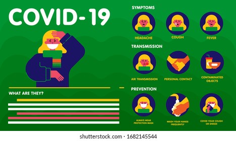 Flat infographic about what coronavirus is and how to prevent it