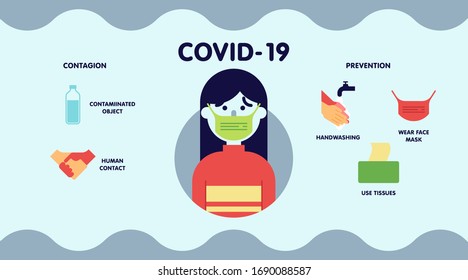 Flat infographic about what coronavirus is and how to prevent it