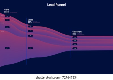 Flat Infographic board of Sales Funnel on the site, Lead Generation. Interface for website, statistics page, traffic and sales analysis system. Marketing template, vector concept for web design.