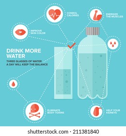 Flat infographic concept of everyday water drinking, water consumption by people, health care and body balance support. Flat design style modern vector illustration.