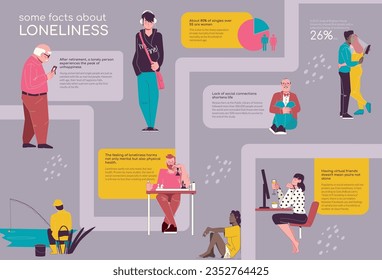 Flat infographic poster with facts about loneliness and images of sad single people spending time alone vector illustration