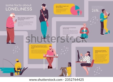 Flat infographic poster with facts about loneliness and images of sad single people spending time alone vector illustration