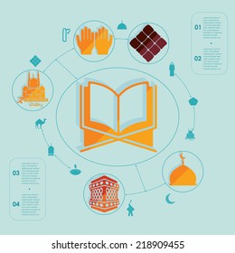 flat infographic: Ramadan Kareem