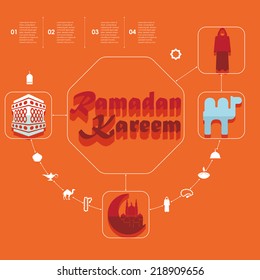 flat infographic: Ramadan Kareem