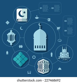 flat infographic: Ramadan Kareem