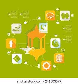 flat infographic: Ramadan Kareem