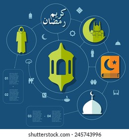 flat infographic: Ramadan Kareem