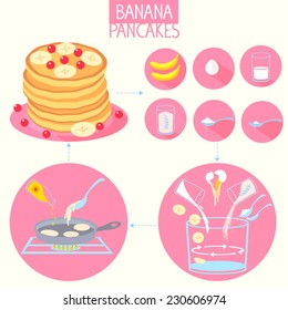 flat infographic recipe how to cook a simple banana pancake