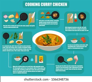 flat infographics cooking curry in vector format