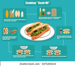 flat infographics of cooking Vietnamese sandwich Banh mi in vector format