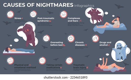 Flat infographics describing causes of nightmares on grey background with bats and people dreaming of monsters vector illustration