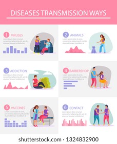 Flat infographics layout demonstrated most popular ways of diseases transmission with statistics graphs and illustrative materials vector illustration
