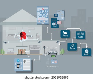 Flat Of Internet Of Things Technology,AI Sending Signal To The Connected Car For Boost System When Owner Get Out The House, Connectivity Concept- Vector  Illustration
