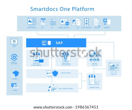 Flat isometric illustration concept. a smart ecommerce document for the platform
