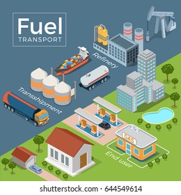 Flat Isometric Refinery, Transport, Gas Station, End User Vector Illustration. 3d Isometry Fuel Transportation Concept. Tanker, Tank, Auto Fuel Truck On Grey And Buildings On Green Nature Background.