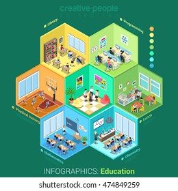 Flat isometric school or college classroom interior cells vector illustration. 3d isometry education concept. Library, computer science, chemistry, math, sports lessons, eatery canteen situations set.