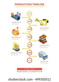 Flat isometric Timeline infographics template, scale with products ratio in percent numbers vector illustration. 3d isometry Business Production concept.