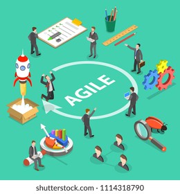 Flat isometric vector concept of agile methodology, software product development.